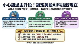 小心錯過主升段！鎖定美股AI科技趁現在