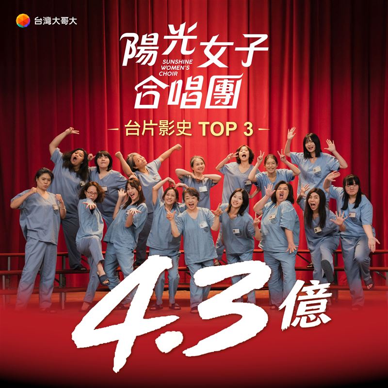 台灣大哥大共同投資出品電影《陽光女子合唱團》正式突破4.3億。（圖／台灣大哥大提供）