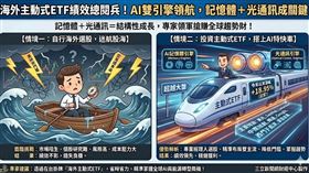 海外主動式ETF今年績效排行榜出爐！在AI算力需求帶動下，鎖定「記憶體」與「光通訊」雙主流的基金表現最為亮眼，冠軍報酬率高達18.95%，大幅領先美股大盤。專家指出，受惠於結構性成長與高技術門檻，相關供應鏈議價能力大增，投資人可透過主動式ETF精準布局全球龍頭，搶賺趨勢財。（AI製圖）