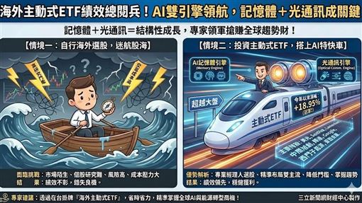 海外主動式ETF績效總閱兵！冠軍狂飆近19%