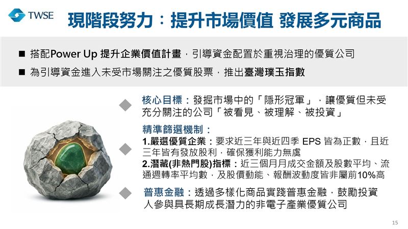 為打破台積電獨大局面，臺灣指數公司推出「璞玉指數」。透過8大嚴格條件，剔除市場過熱股，專挑獲利穩、配息佳的冷門珍珠。成分股廣布31產業，傳產權重逾5成。回測顯示，其在空頭市場勝率逾7成，具備優異抗跌性，為穩健投資人提供避開人聲鼎沸處的新選擇。（資料來源／證交所）