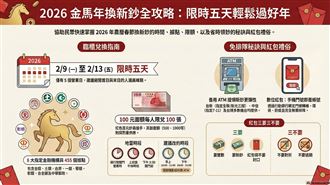 今天開跑！全網最仔細「換新鈔攻略」