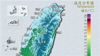 冷氣團炸台「寒冷範圍擴大」平地恐剩5度