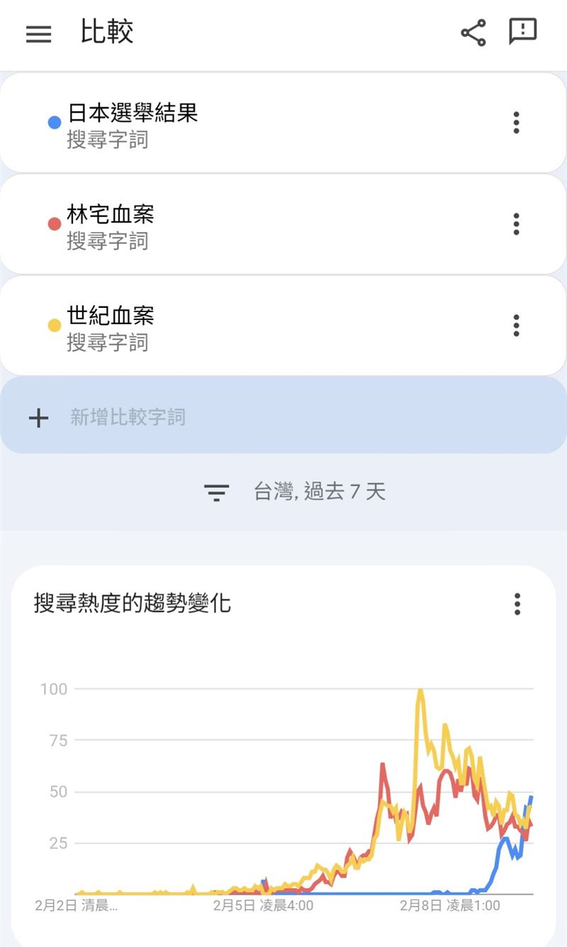 林宅血案重提與日本選舉高市大勝，台灣政治是否有機會破窗？（圖／聲量看政治）