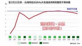 年假，後期水氣增多，無寒流！（圖／翻攝自林老師氣象站 臉書）