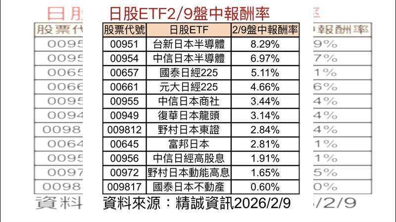 高市早苗壓倒性勝選　激勵日股這幾檔暴衝