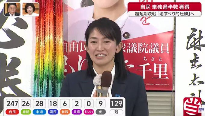 曾以寫真女星身分紅遍全日本的森下千里，在昨晚 8 點投票截止後的短短兩分鐘內，就由各大媒體同步發布「當選確信」，擊敗同選區政壇老將安住淳。（圖／翻攝自X平台Tokyo.Tweet帳號）