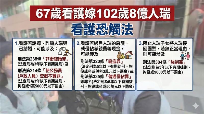 看護嫁8億人瑞成繼母！知名律師顏瑞成分析：看護恐非真愛、可能觸及刑法3大罪，還害到戶政人員。（圖／三立新聞網專題中心製圖）