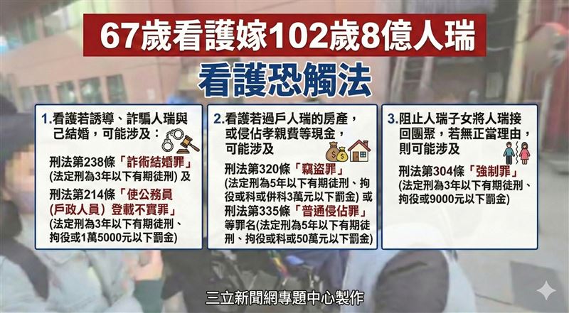 看護嫁8億人瑞成繼母！知名律師顏瑞成分析：看護恐非真愛、可能觸及刑法3大罪，還害到戶政人員。（圖／AI製作）