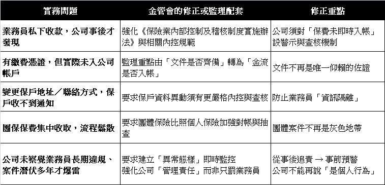 監理機關的回應。（圖／白金渝提供）