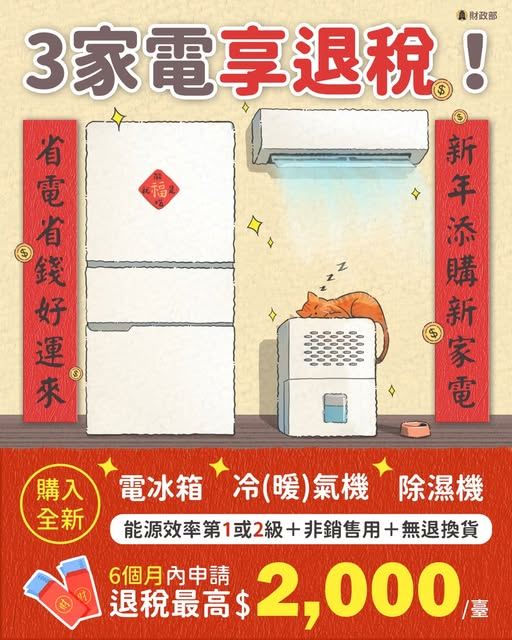 財政部提醒，購買1、2級能效的冰箱、冷氣或除濕機，應於購買日次日起6個月內完成申請，每臺最高可退2,000元。節能家電退稅優惠已延長至2029年底，民眾可透過線上申請專區免紙本快速辦理，加速退稅款入帳。（圖／財政部提供）
