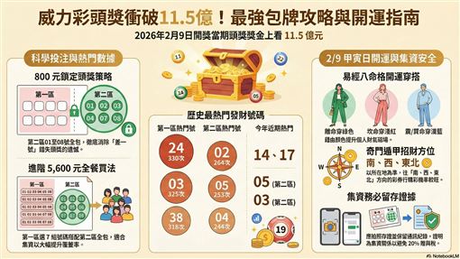 新／威力彩衝11億！熱門獎號出爐