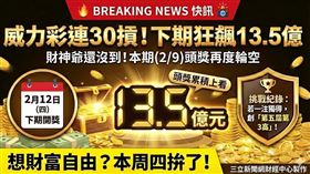 威力彩今（9）日頭獎未開出，已連續30期摃龜。台彩預估，下期（12日）銷售金額約6.0至6.5億元，頭獎累積上看13.5億元。若由一注獨得，將創下第五屆公益彩券第三高紀錄，想拚財富自由的民眾還有機會。（AI製圖）