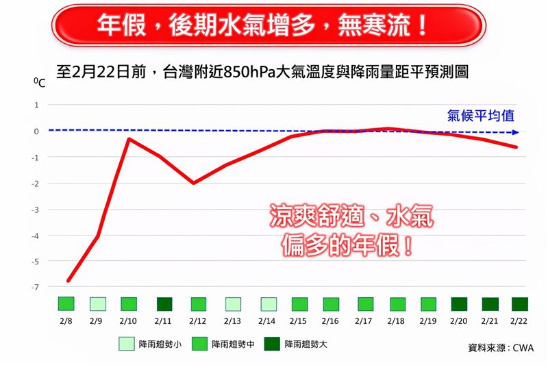 春節連假天氣大致不錯，20日起水氣增多。（圖／林老師氣象站）