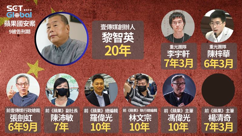 黎智英國安案9名被告刑期一覽。（圖／記者張渝萍整理）