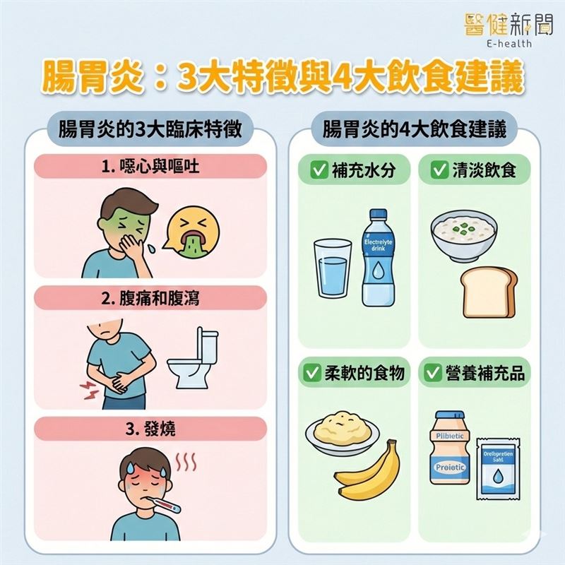 腸胃炎3大特徵重點與4大飲食調理建議，一次看清楚。（圖／醫健新聞網提供）