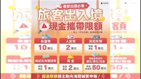 春節連假要出國　帶太多錢慘了？海關大獵殺「這筆錢」最危險（圖／財政部提供） 