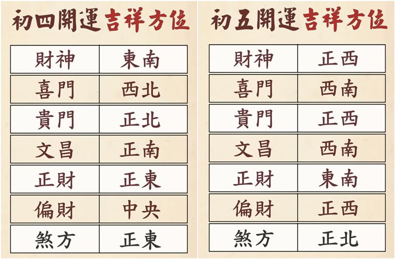 初四、初五開運吉祥方位。（圖／翻攝自謝沅瑾YouTube）