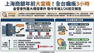 上海商銀出包！金管會勒令交報告