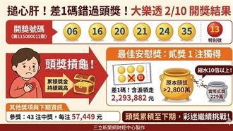 搥心肝！他「這號碼」沒對中痛失頭獎