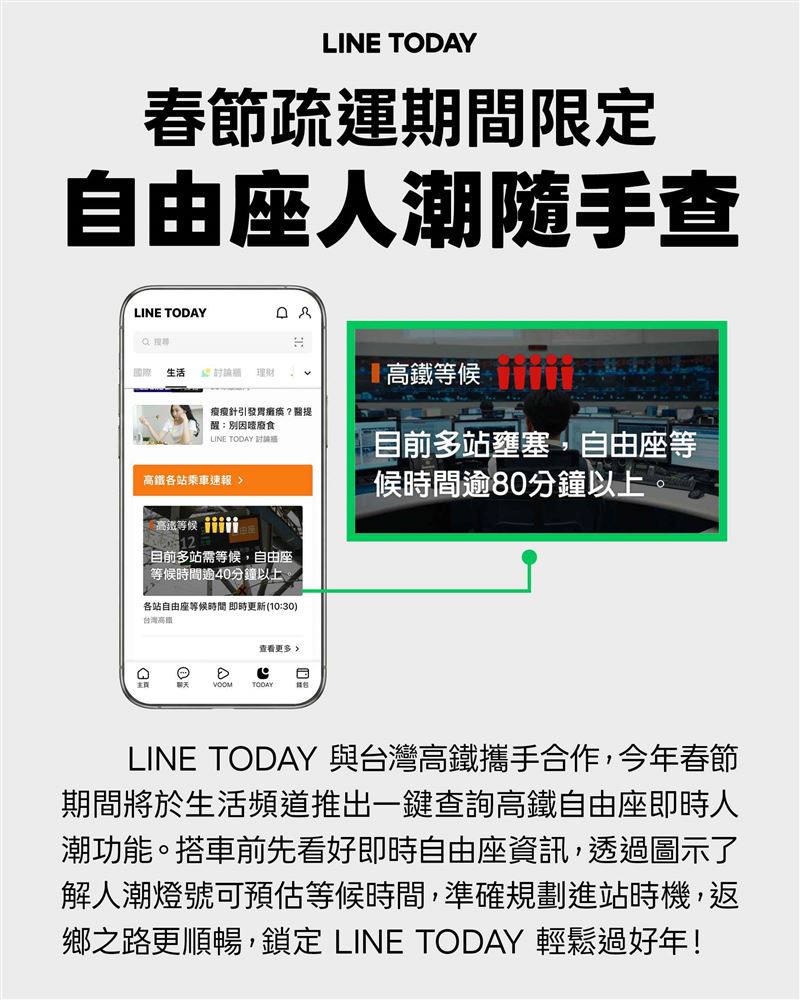 台灣高鐵 x LINE TODAY推出春節限定全新燈號預估服務（圖／高鐵提供）