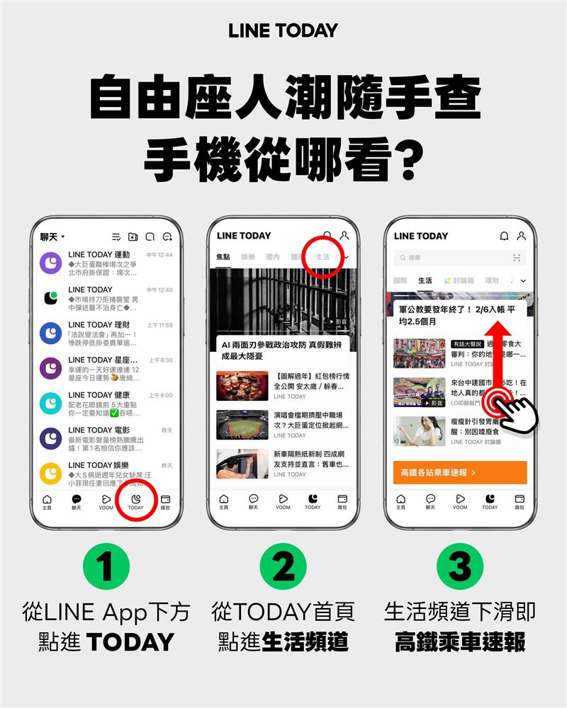旅客可透過LINE TODAY「生活頻道」預先掌握當日各站預估自由座排隊等候時間（圖／高鐵提供）