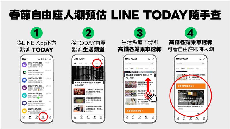 台灣高鐵 x LINE TODAY推出春節限定全新燈號預估服務（圖／高鐵提供）