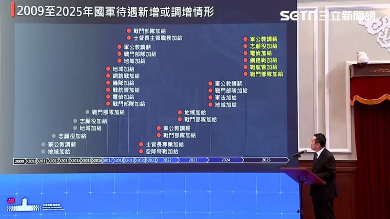 「國家安全不能等！支持國防採購特別條例」記者會，國防部長顧立雄說明。（圖／翻攝畫面）