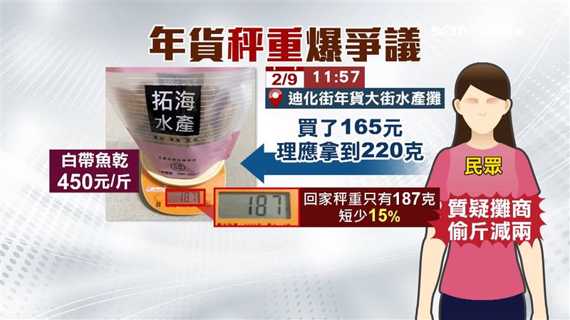 魚乾商家年貨秤重爆發爭議