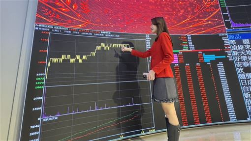 收盤／蛇年完美封關　全年漲萬點創奇蹟