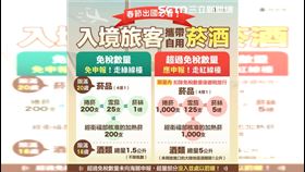 出國帶菸酒回台慘了　海關春節大掃蕩沒報稅恐被沒收還要罰鉅款（圖／財政部提供） 