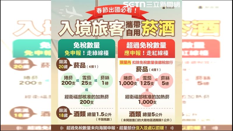 出國帶菸酒超限3條件　否則直接罰到哭