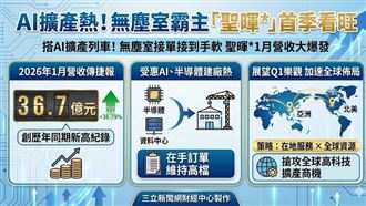AI擴產熱！無塵室霸主「聖暉*」首季看旺