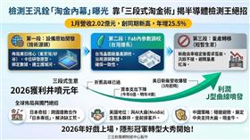 汎銓科技日前公布1月營收2.02億元，創同期新高。這家被視為半導體先進製程「看不見的關鍵供應商」，正迎來20年來最大轉折。董事長柳紀綸揭露布局美日的野心，是為了搶佔「設備開發源頭」的長線生意，而非短暫的量產財。隨著3月起新廠效益顯現，今年將是獲利井噴元年。（AI製圖）