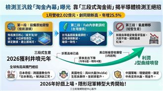新聞幕後／檢測王汎銓「淘金內幕」曝光