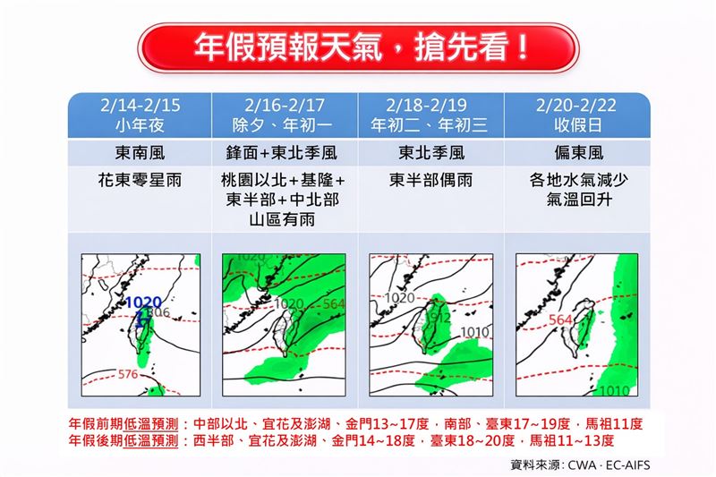 一圖看懂春節連假天氣。（圖／林老師氣象站）