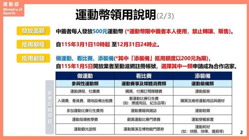 「500元運動幣」領用說明。（圖／翻攝自運動部官網）