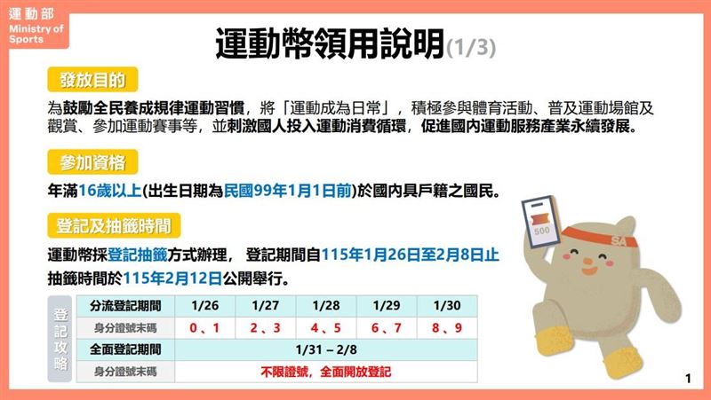 「500元運動幣」領用說明。（圖／翻攝自運動部官網）