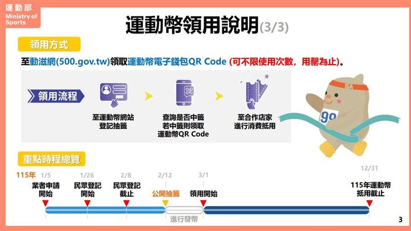 「500元運動幣」領用說明。（圖／翻攝自運動部官網）