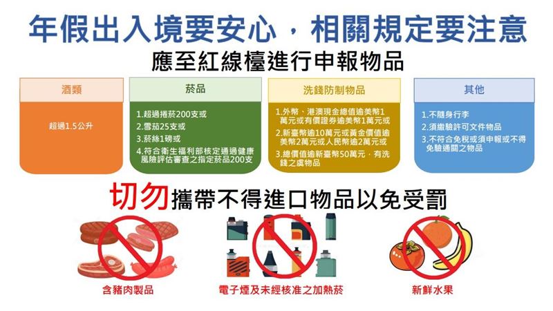 出入境7大禁令一覽。（圖／財政部關務署）