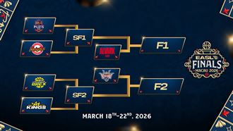 東超6強對戰出爐　台灣2隊爭冠150萬美元