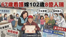 67歲看護嫁102歲8億人瑞引爆社會譁然！5億高中生律師許哲維提醒人瑞家屬：快用【突破口】保住財產。（圖／AI製作、許哲維律師提供） 