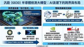 汎銓科技日前宣示重大策略轉型，首度跨足設備銷售，推出自主研發的矽光子檢測機台「夜行壁虎（HG）」。這不僅打破了檢測廠的傳統獲利模式，更與美系AI大廠輝達深化為「生態系」夥伴。柳紀綸透露，雙方合作已從單純供應鏈升級為戰略盟友。（AI製圖）