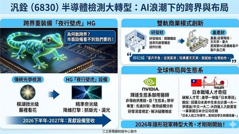 新聞幕後／矽光子救星！汎銓通吃研發量產