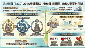 汎銓科技日前公布1月營收2.02億元，創同期新高。這家被視為半導體先進製程「看不見的關鍵供應商」，正迎來20年來最大轉折。董事長柳紀綸揭露布局美日的野心，是為了搶佔「設備開發源頭」的長線生意，而非短暫的量產財。隨著3月起新廠效益顯現，今年將是獲利井噴元年。（AI製圖）