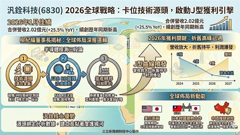 新聞幕後／檢測王汎銓「淘金內幕」曝光