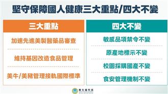 台美簽署ART 衛福部：基改食品嚴管未鬆動