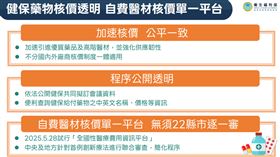 健保藥物核價透明，自費醫材核價單一平台。（圖／食藥署提供）