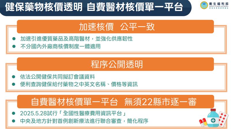 台美簽署ART！美國新藥來台可免臨床試驗