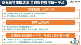 台美簽署ART！美國新藥來台可免臨床試驗